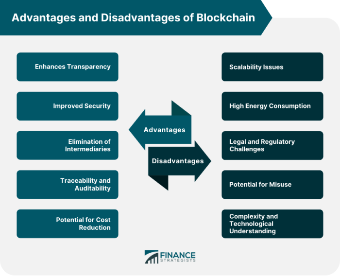 Keuntungan Dan Kerugian Menggunakan Blockaway