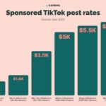 Savings have money americans saving per much people rates year 1000 percentage statistics their lifestyle if than inflation retirement gobankingrates