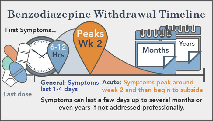 Nicotine withdrawal timeline symptoms addiction