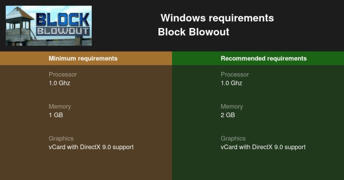 Persyaratan Sistem Minimum Untuk Menggunakan Blockaway