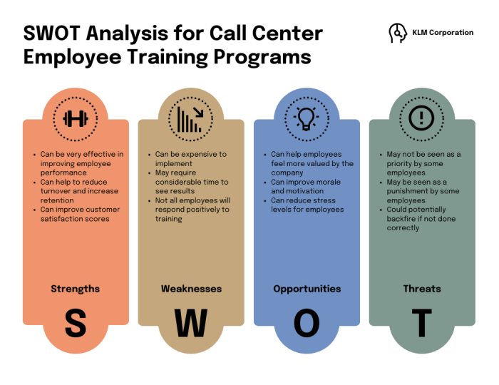 Analysis swot nonprofit template examples wordpress