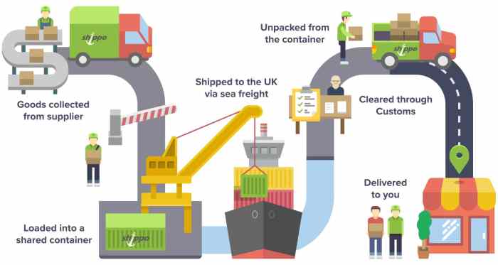 Cargo special handling services shipment capacity limit size